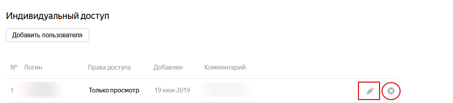 Публичный доступ в Яндекс Метрике